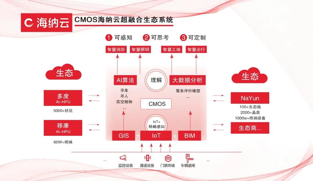 “隐形冠军” 海纳云：AIoT+超融合一体机再造智慧社区