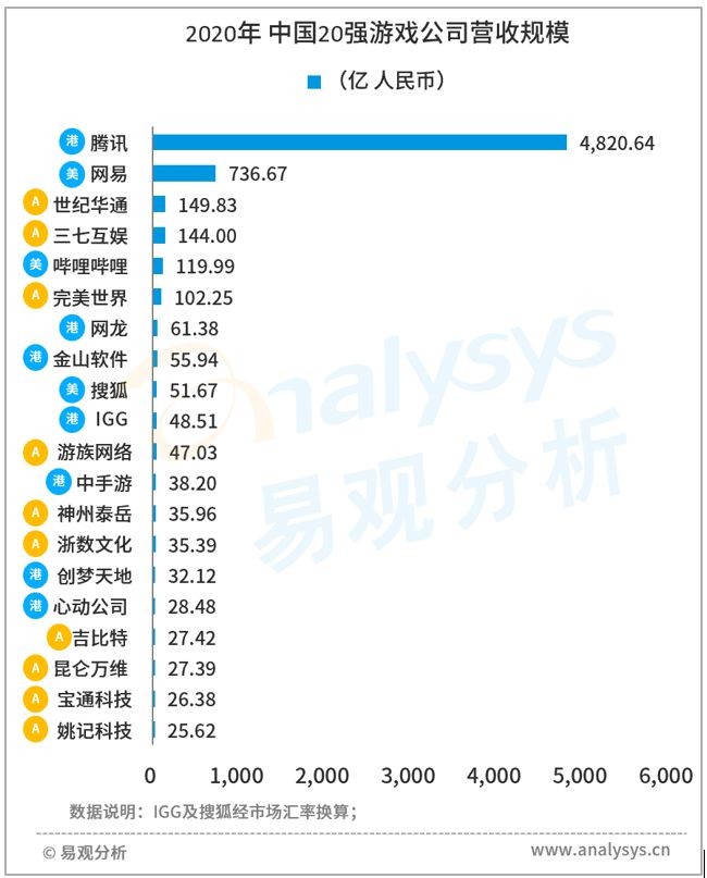 Q1净利同比暴增17倍，金山软件却未必能笑得出来