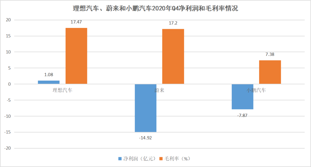 理想慢了，不得不“堆料” 