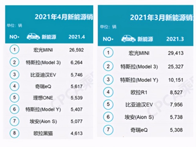 特斯拉在中国否认刹车失灵，却在美国因刹车部件问题召回部分车型