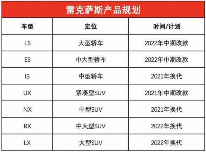 推插混及纯电版，能上绿牌的新一代雷克萨斯NX要加价提车？