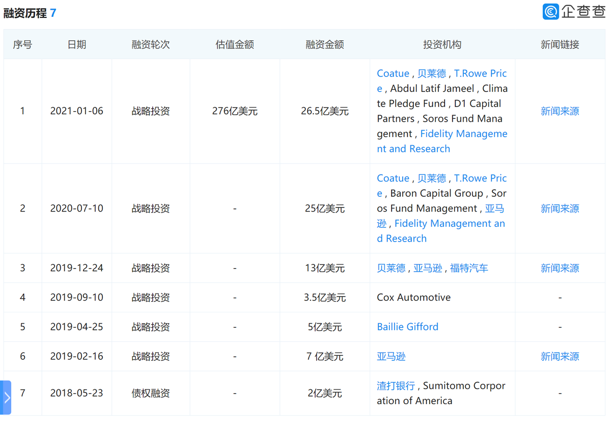 最新估值700亿美金，Rivian宣战特斯拉？