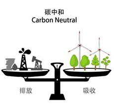 分析 | 智慧环保如何赋能碳中和