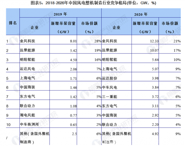 可持续 | 吹响十四五冲锋号 2021风光开发建设方案终落地