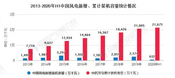 可持续 | 吹响十四五冲锋号 2021风光开发建设方案终落地