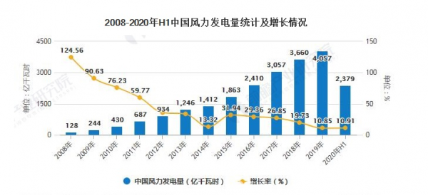 可持续 | 吹响十四五冲锋号 2021风光开发建设方案终落地