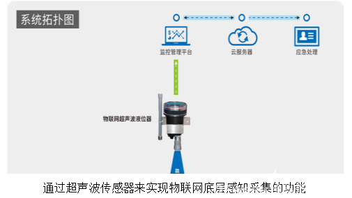 用于智慧水务物联网云平台测距的超声波传感器