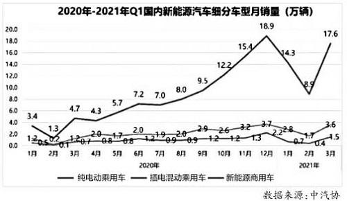 AI芯天下丨產(chǎn)業(yè)丨新能源汽車市場(chǎng)真正進(jìn)入成長(zhǎng)期，產(chǎn)業(yè)格局呈現(xiàn)新生態(tài)