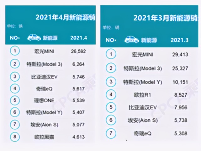 在中国和欧洲受挫后，特斯拉试图在印度市场扩张弥补损失