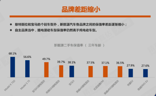 AI芯天下丨產(chǎn)業(yè)丨新能源汽車市場(chǎng)真正進(jìn)入成長(zhǎng)期，產(chǎn)業(yè)格局呈現(xiàn)新生態(tài)