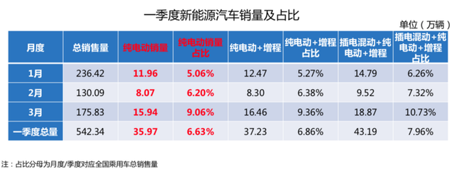 AI芯天下丨產(chǎn)業(yè)丨新能源汽車市場(chǎng)真正進(jìn)入成長(zhǎng)期，產(chǎn)業(yè)格局呈現(xiàn)新生態(tài)