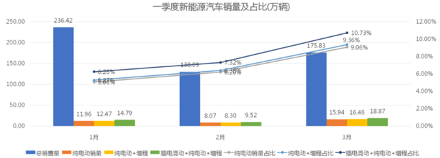 AI芯天下丨產(chǎn)業(yè)丨新能源汽車市場(chǎng)真正進(jìn)入成長(zhǎng)期，產(chǎn)業(yè)格局呈現(xiàn)新生態(tài)