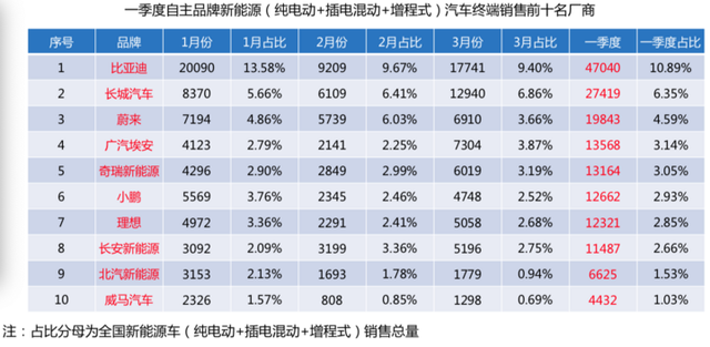 AI芯天下丨產(chǎn)業(yè)丨新能源汽車市場(chǎng)真正進(jìn)入成長(zhǎng)期，產(chǎn)業(yè)格局呈現(xiàn)新生態(tài)