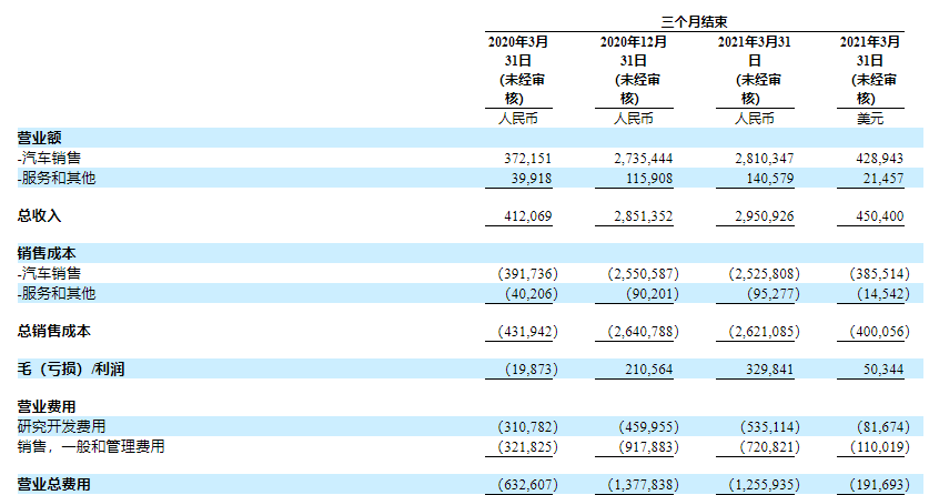 被投资者抛弃的小鹏汽车