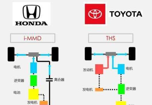 丰田混动好，为何插电混动卖不过本田和比亚迪？