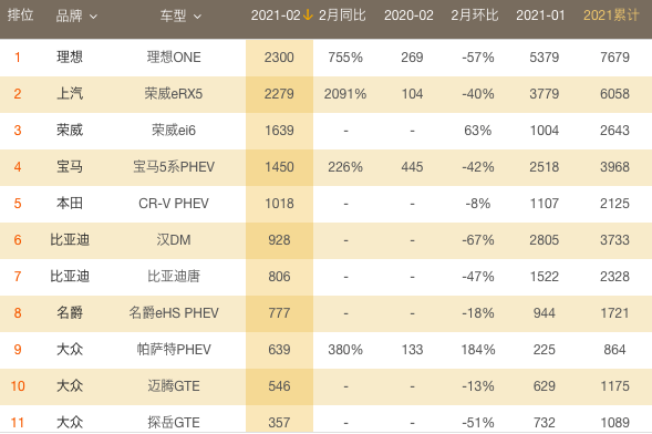 丰田混动好，为何插电混动卖不过本田和比亚迪？