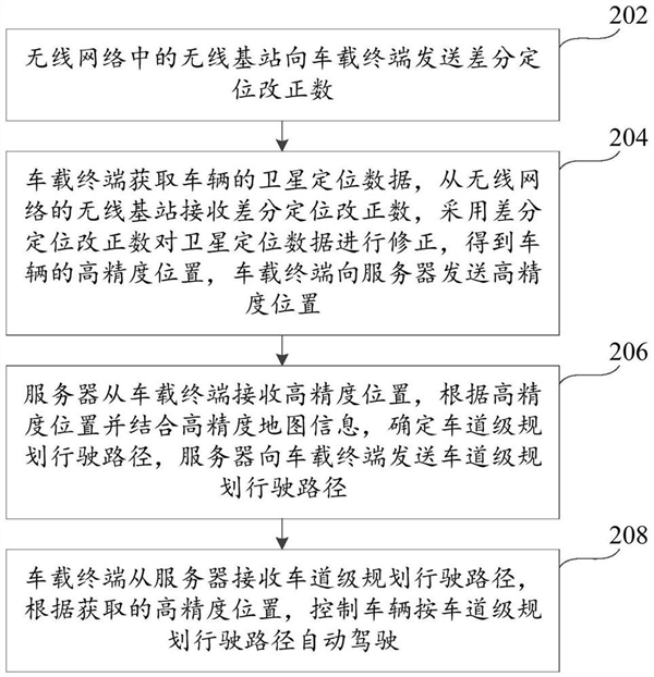 幫助車企造好車！華為公開新專利：可實(shí)現(xiàn)全路況自動(dòng)駕駛導(dǎo)航