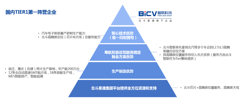 BICV张正烜：基于北斗系统，打开智能网联汽车应用空间