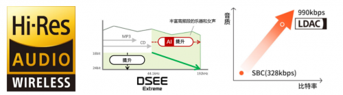 优秀与“声”俱来，索尼新款真无线降噪耳机WF-1000XM4再创行业新标杆