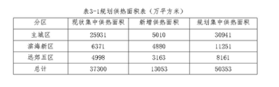 中投股份市场占有率高速攀升，细分领域内位居前列