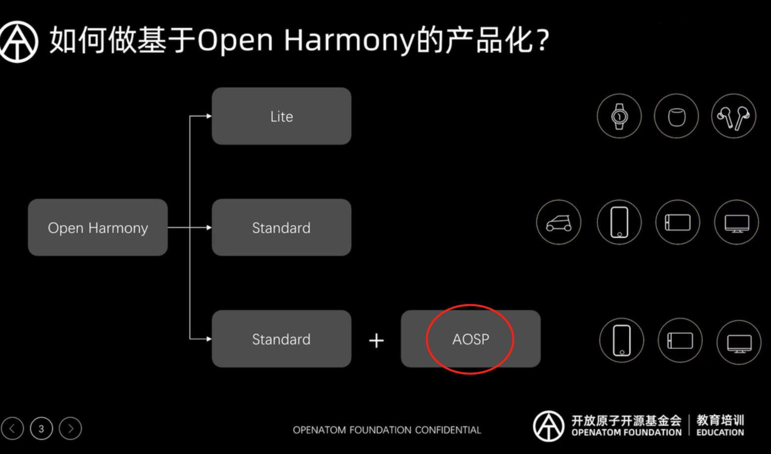 华为开源的鸿蒙是“半成品”，自己用的鸿蒙，才是全功能版？