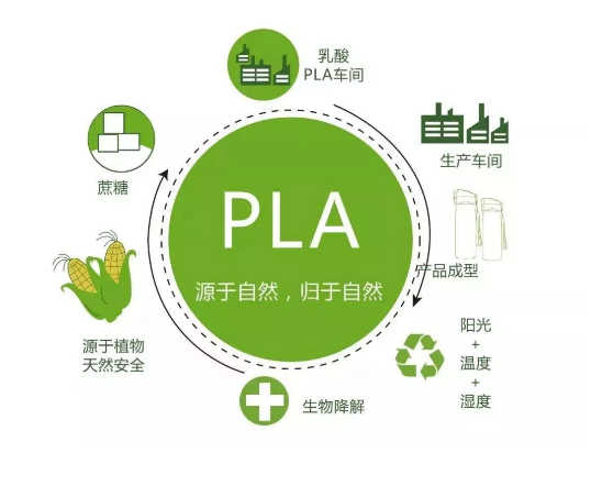 分析 | 增资PLA全产业链企业，联泓新科布局可降解塑料