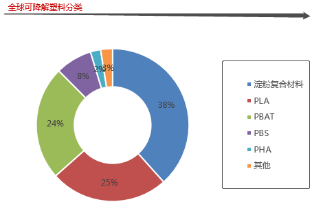 分析 | 增資PLA全產(chǎn)業(yè)鏈企業(yè)，聯(lián)泓新科布局可降解塑料