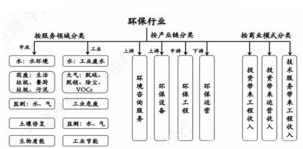 新材料情报NMT | 可持续 | 碳中和加速，再论环保行业受益几何