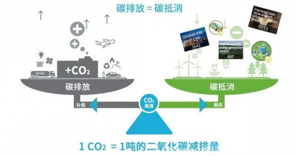 新材料情报NMT | 可持续 | 碳中和加速，再论环保行业受益几何