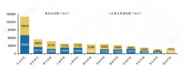 新材料情报NMT | 可持续 | 碳中和加速，再论环保行业受益几何