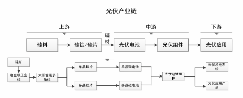 揭秘硅料供需错配背后深层逻辑产业链各环节需回归理性