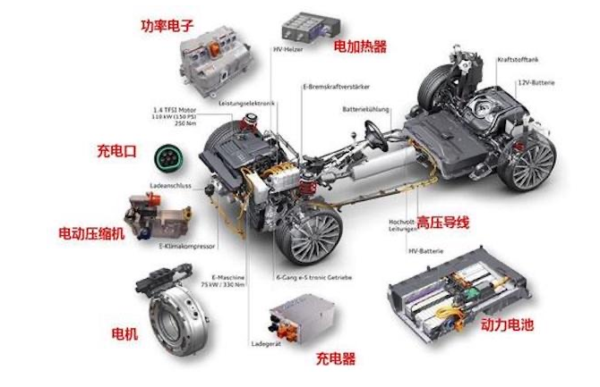 買新能源汽車后：面子上都是實惠，背地里都是生意？