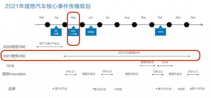 取消三缸，对标奔驰GLS，理想新款增程SUV售价近40万？