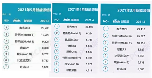 刹车失灵余波未了，特斯拉中国召回28.5万辆汽车，销量或再下跌