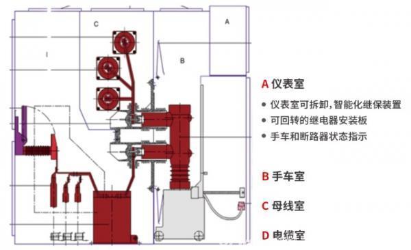 固德威地面光伏电站中高压一次设备全解