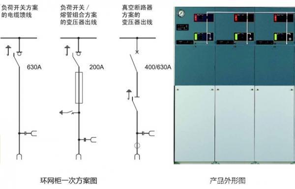 固德威地面光伏电站中高压一次设备全解