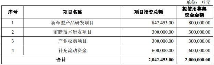 因这事，上交所终止吉利汽车科创板IPO审核