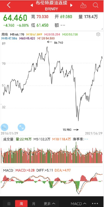 国内油价上涨，科技巨头入局造车，还在天真以为是“卖车”赚钱？