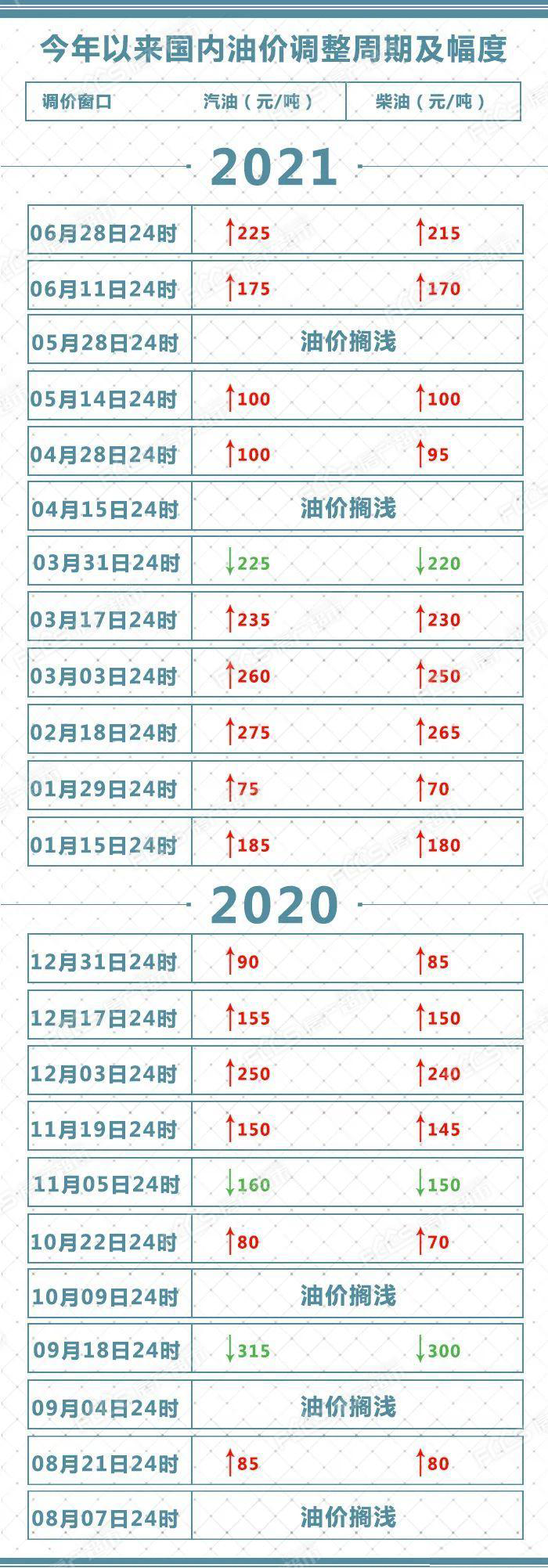 国内油价上涨，科技巨头入局造车，还在天真以为是“卖车”赚钱？