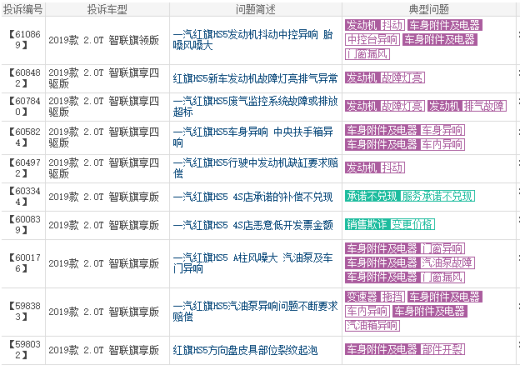 家国情怀是否值得？红旗HS5品质问题缠身，引发车主信任危机！