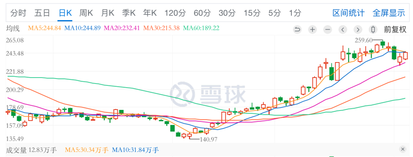 自主品牌，销量，新势力造车，长城汽车，蔚来，比亚迪,蔚来汽车,长城汽车