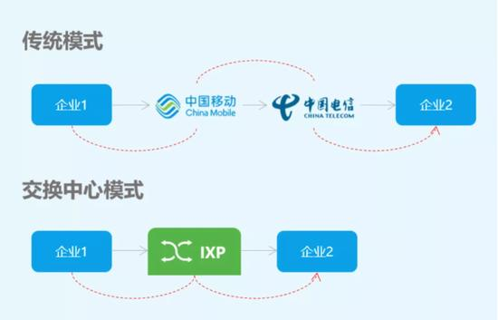 AI芯天下丨新基建丨深圳又一个国家级新基建落地，引领深圳进入互联网新阶段