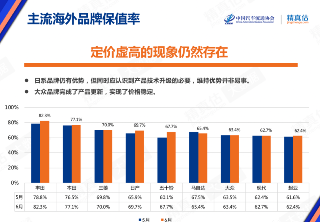 封神！三年保值率超95%，保時(shí)捷的保值率多少有點(diǎn)夸張了！