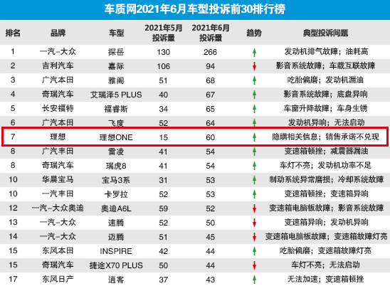 疑似投毒、创始人暴怒、网友互骂...疑点重重的理想“水银门”，到底是怎么回事？