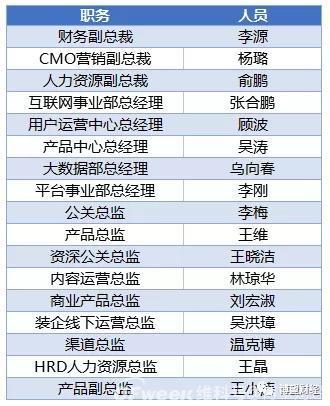 持续亏损、高管离职潮，再次冲击IPO的土巴兔这次准备好了吗？