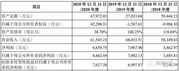 持续亏损、高管离职潮，再次冲击IPO的土巴兔这次准备好了吗？