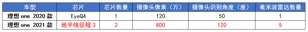 一個(gè)“言語(yǔ)粗俗”的李想，如何撐起理想的高端化？