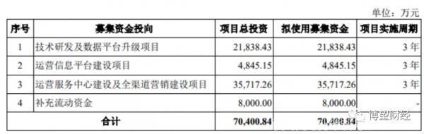 持续亏损、高管离职潮，再次冲击IPO的土巴兔这次准备好了吗？