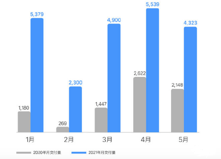 一个“言语粗俗”的李想，如何撑起理想的高端化？