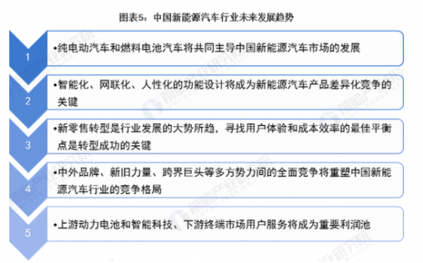 新材料情报NMT | 资本 | 充电市场的蛮荒时代